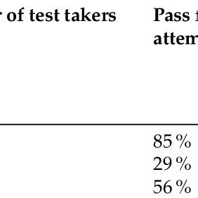 the illinois basic skills test is hard|Illinois says goodbye to the basic skills test, long a barrier for .